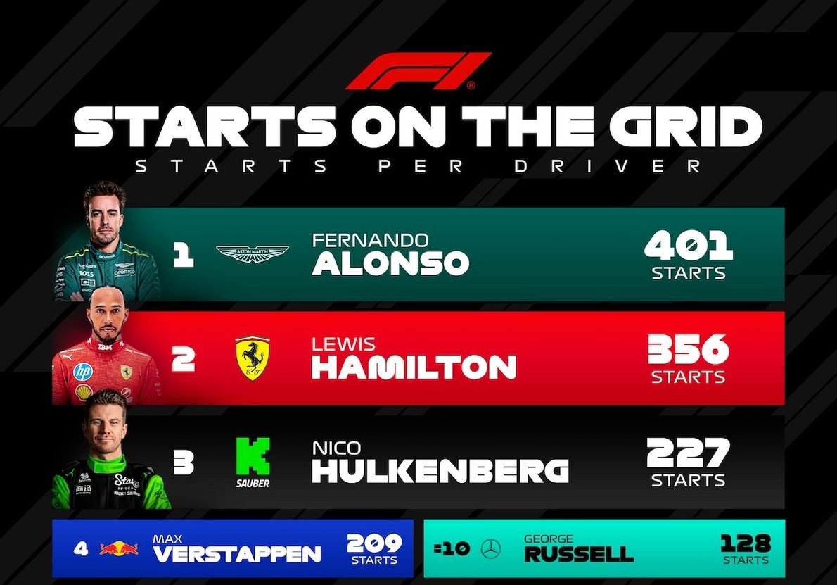 Hatalmas a kontraszt a rajrácsra guruló versenyzők között